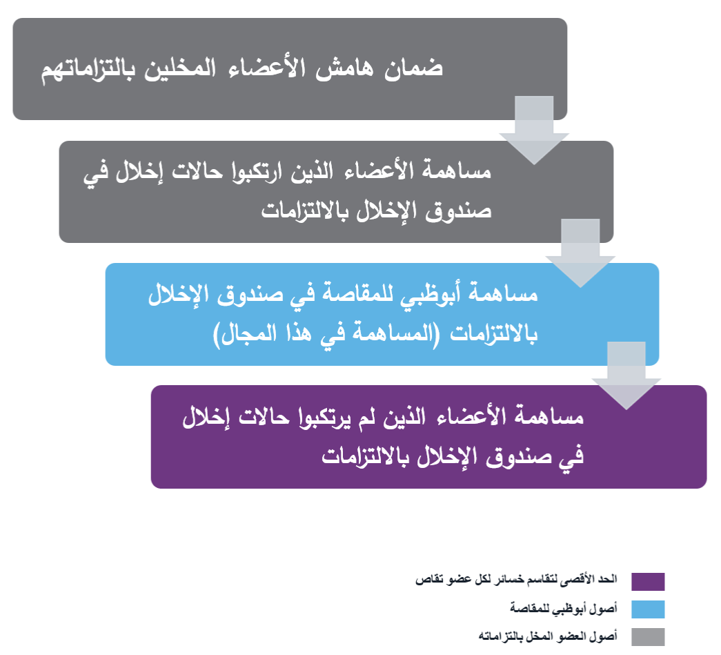 Default Waterfall Structure